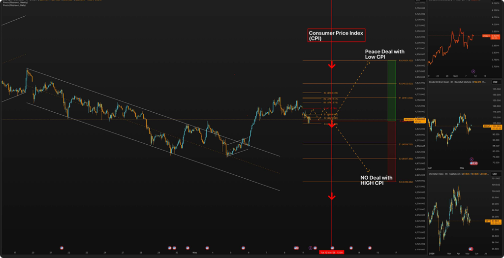 Chart 1: XAUUSD Outlook (Source: The AlphaFX, TradingView, 2026) 