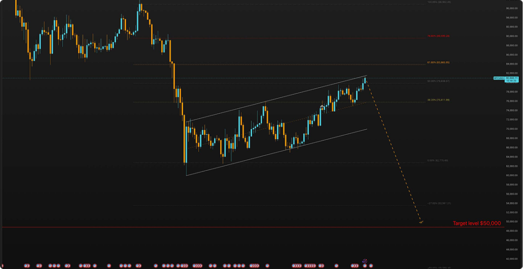 Chart 2: Bitcoin Outlook (Source: The AlphaFX, TradingView, 2026) 